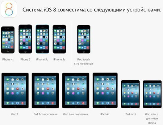 Подготовка к переходу на iOS 8: что нужно сделать перед обновлением iPhone и iPad