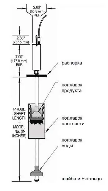 Системы измерений массы нефтепродуктов в резервуарах "Franklin Fueling Systems"