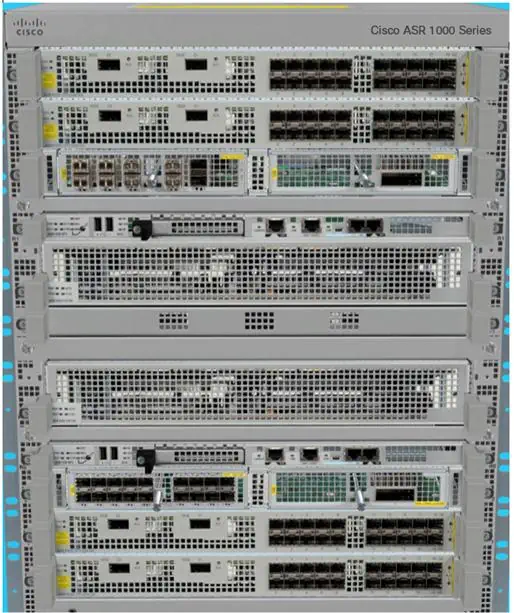 Системы измерений передачи данных Cisco ASR 1000